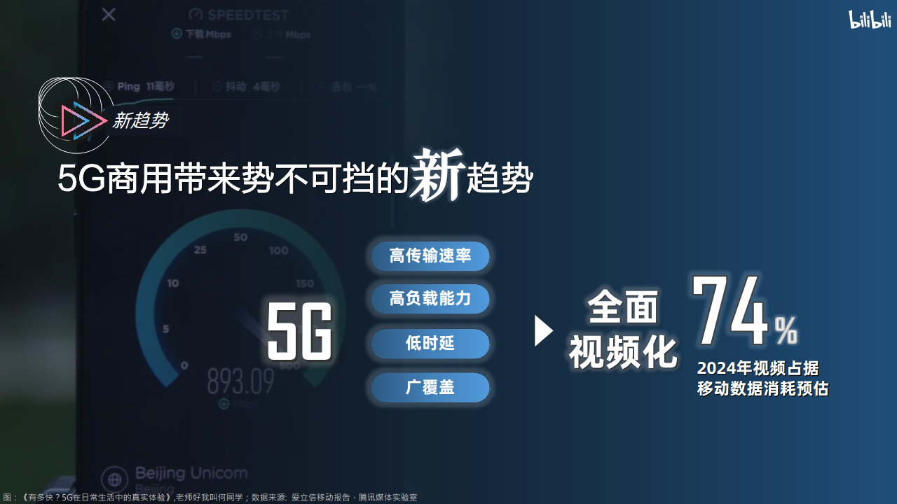 bilibili 2020年品牌营销手册【互联网】.pdf 第2页