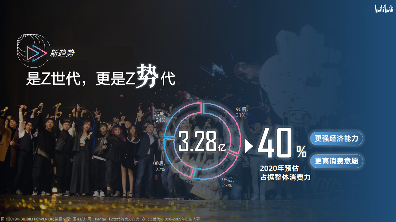 bilibili 2020年品牌营销手册【互联网】.pdf 第3页