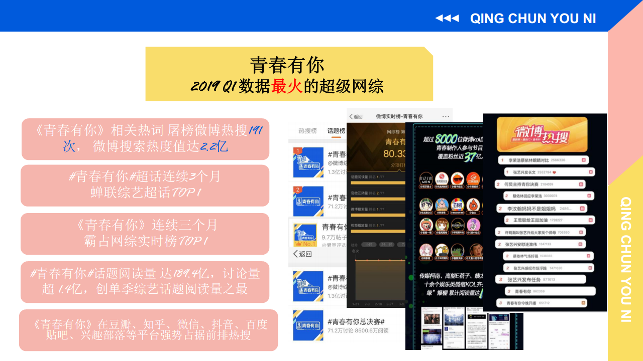 2019《青春有你》商务复盘【影视娱乐】.pdf 第2页