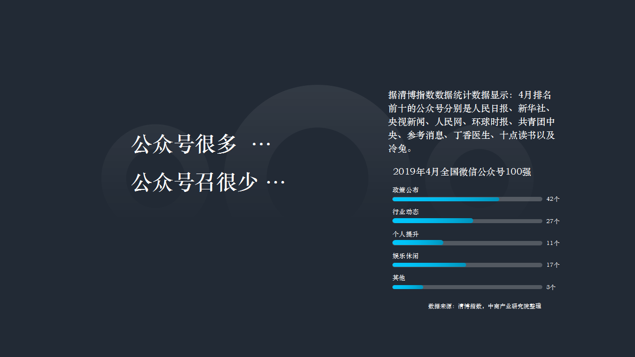 2019旭辉杭州品牌微信互动传播案【房地产】【微信运营】.pptx 第2页