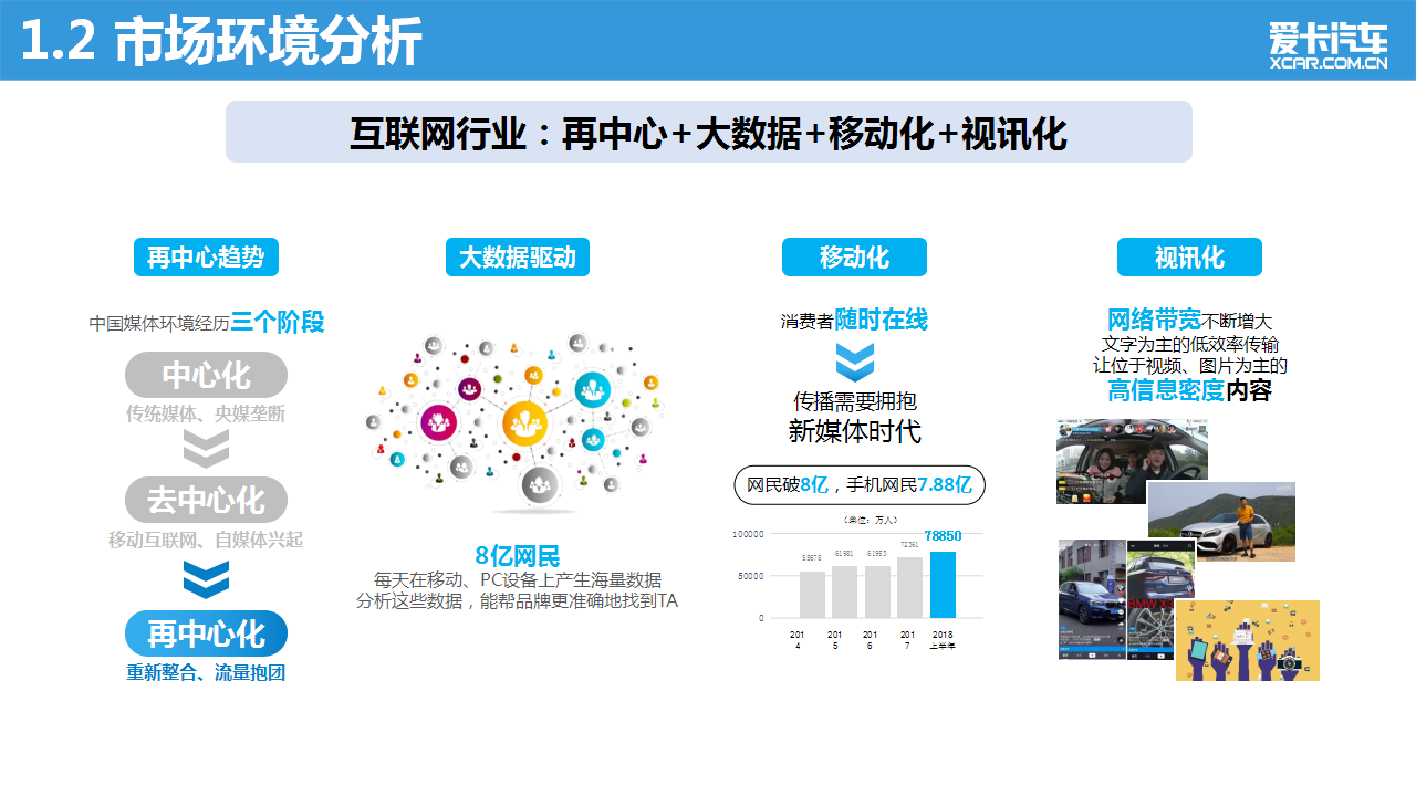 2019爱卡汽车品牌战略营销方案【汽车】【营销】.pptx 第3页