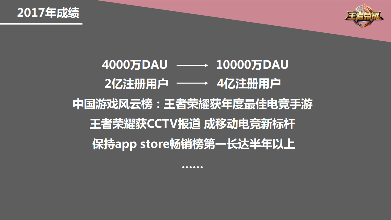 2017《王者荣耀》年度传播方案分享【游戏】【推广营销】.pdf 第2页