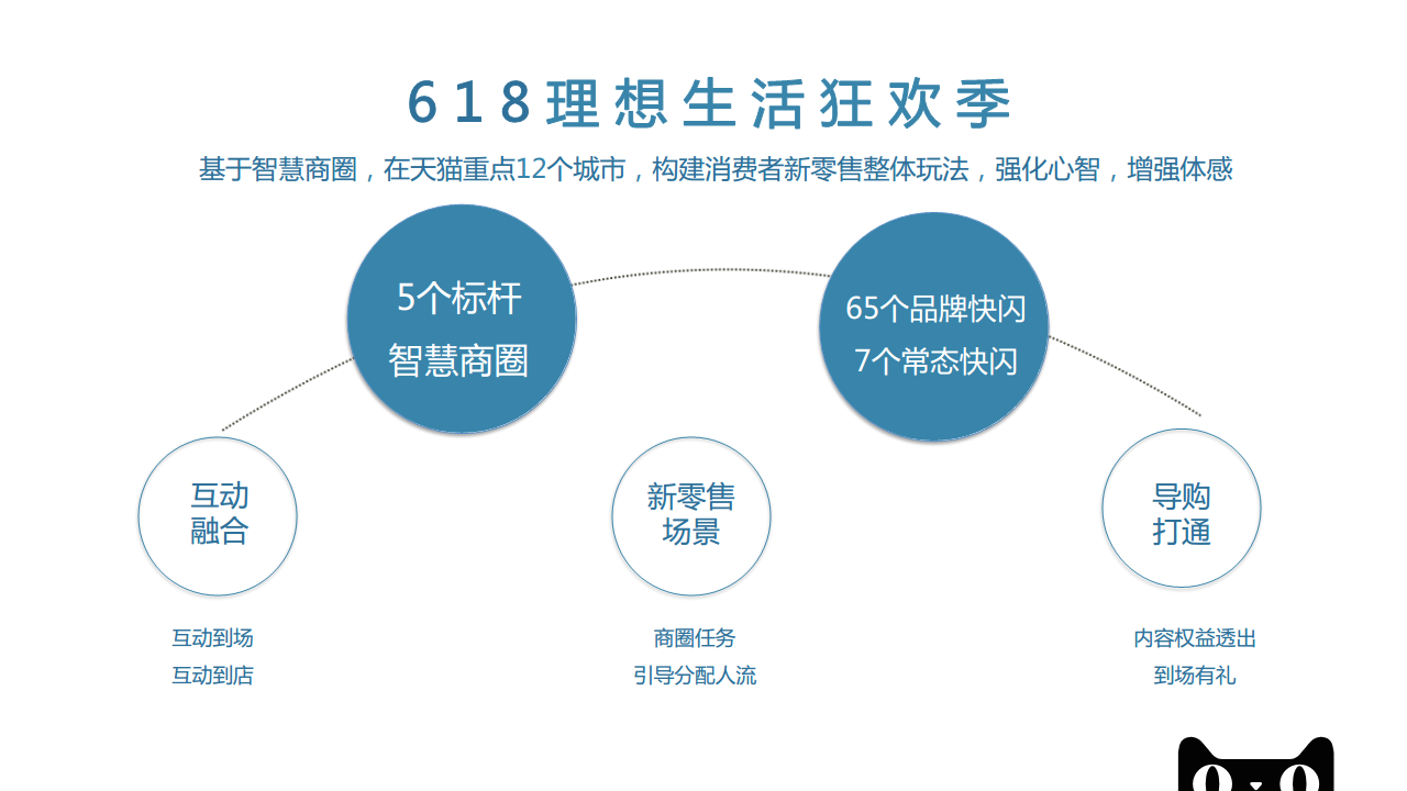 2018天猫-常态快闪618招商方案【电商】【招商方案】.pdf 第2页