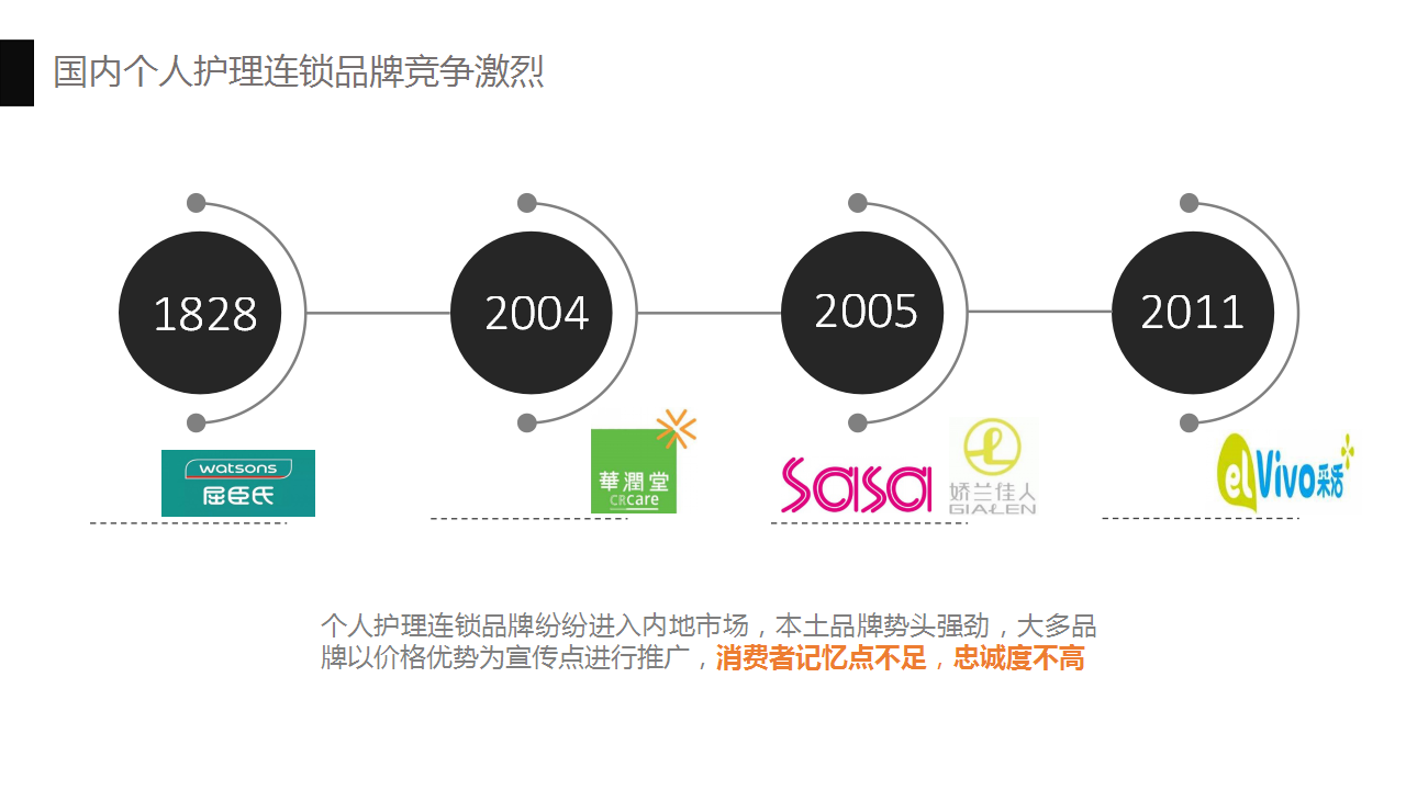 2018万宁社会化媒体营销整合传播方案【美妆护肤】【品牌推广】.pptx 第3页