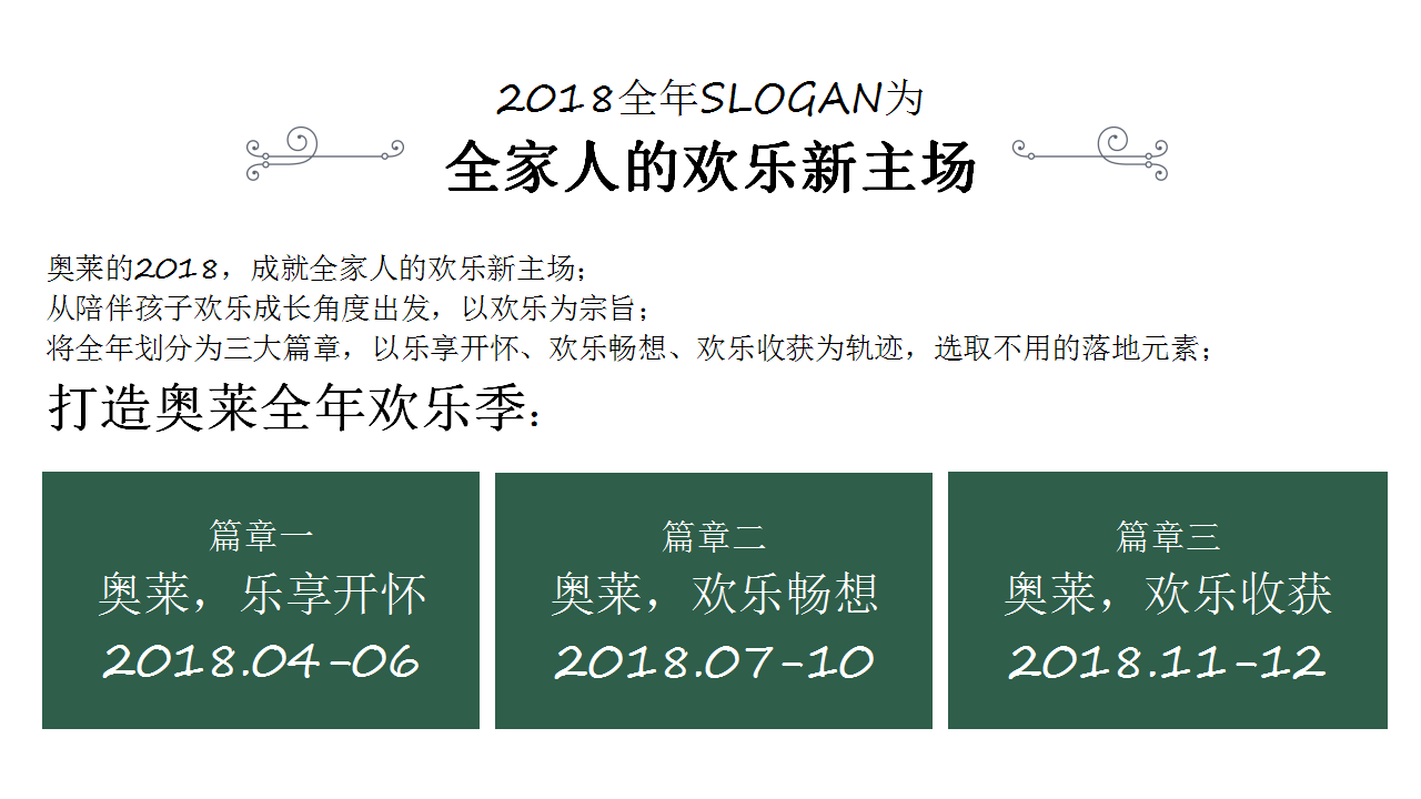 2018首创奥特莱斯4-6月节点系列暖场活动策划方案【商业地产】【节庆策划】.pptx 第2页