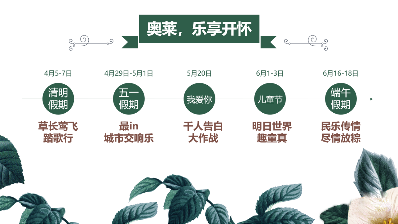 2018首创奥特莱斯4-6月节点系列暖场活动策划方案【商业地产】【节庆策划】.pptx 第3页