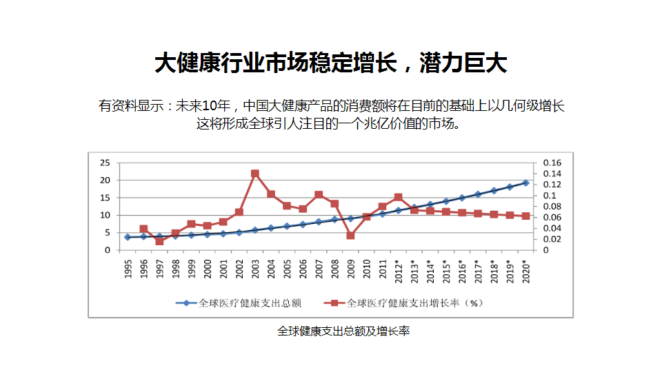 2018阮式养元品牌战略规划【大健康】【品牌推广】.pptx 第3页