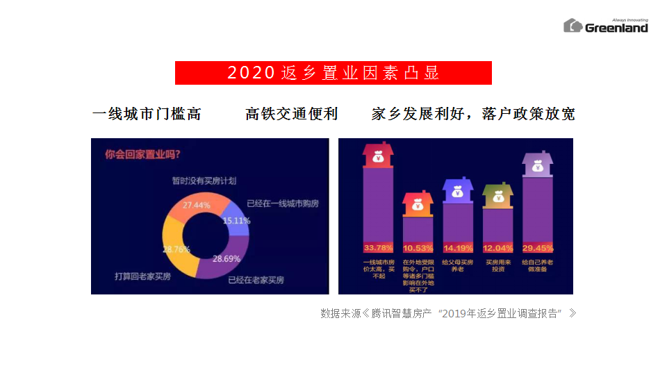 2020年绿地集团新春返乡置业执行方案【活动包装】.pptx 第3页