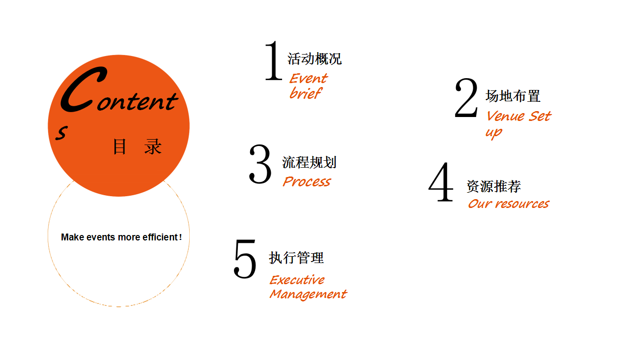2019银科控股年会策划方案【金融】【年会策划】.pptx 第2页