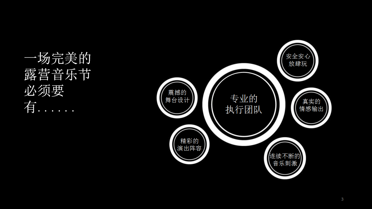 2020地产项目&ldquo;有young&rdquo;露营音乐节活动策划方【户外活动】.pptx 第3页