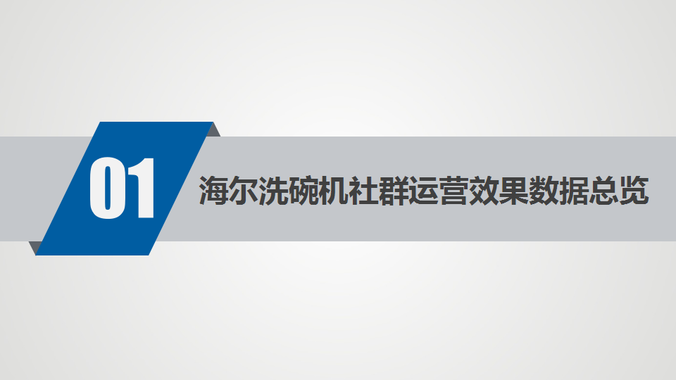 2018年海尔洗碗机微信社群交互运营复盘总结策划案【家电】【社群运营】【微信】.pptx 第3页