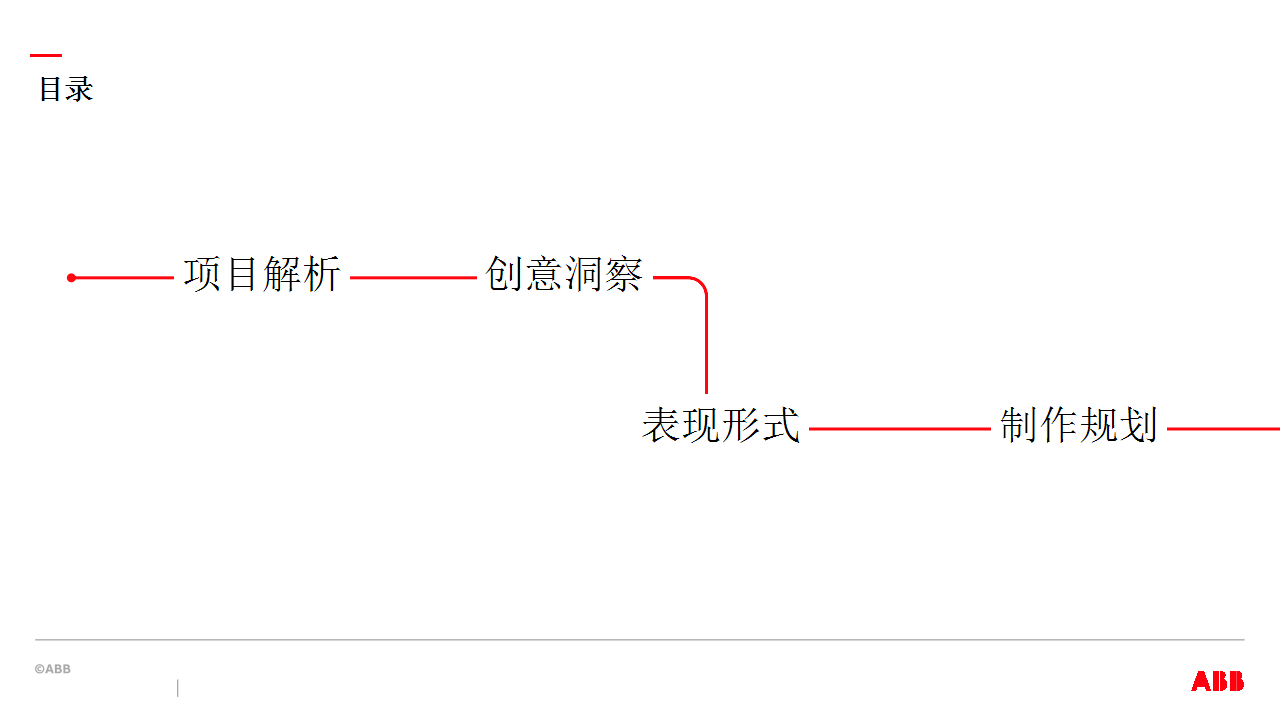 2019ABB传动25周年视频方案【制造】【脚本】.ppt 第2页