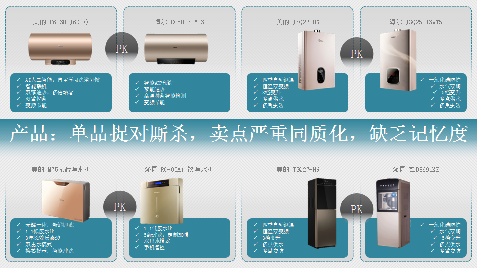 2018美的热水器年度传播方案【家电】【品牌推广】.ppt 第3页