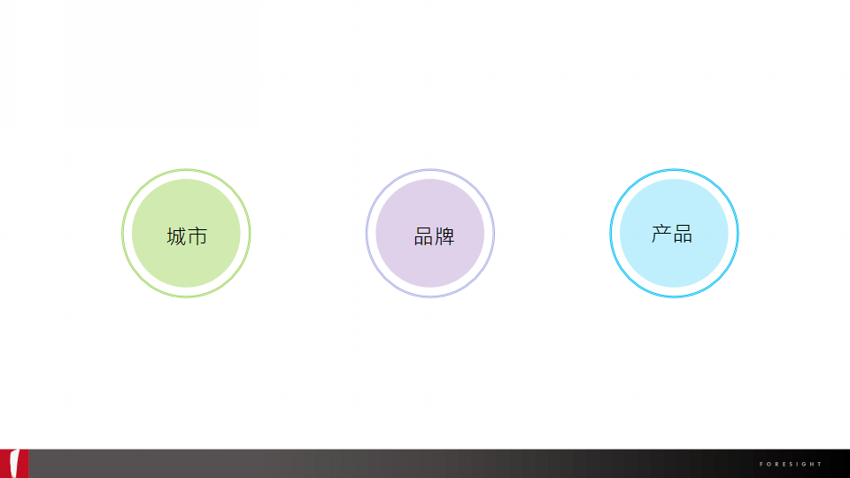 2018绿城&middot;梦想小镇推广策略提报【房地产】【品牌推广】.pptx 第3页