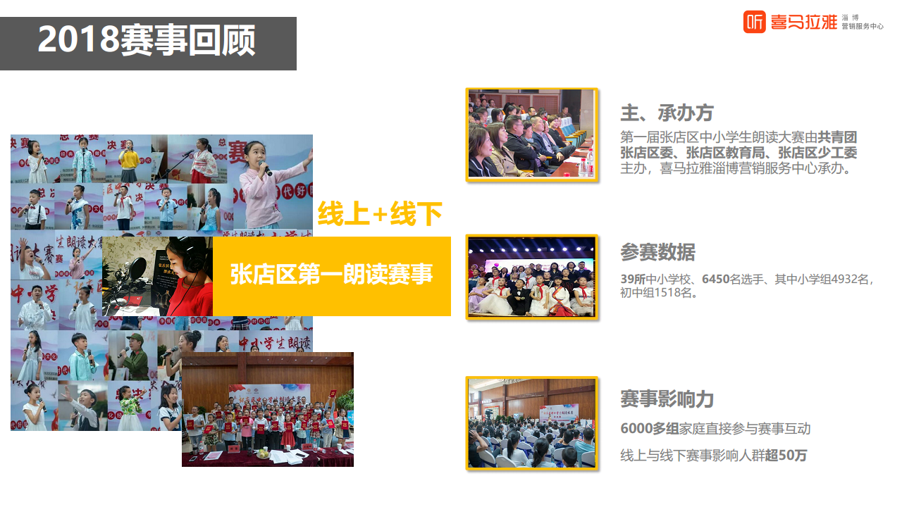 2017喜马拉雅张店区第二届朗读大赛招商方案【互联网】【招商方案】.pdf 第2页