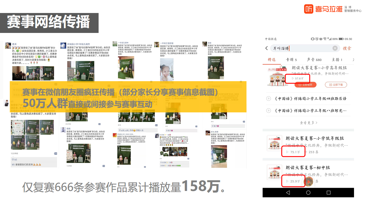 2017喜马拉雅张店区第二届朗读大赛招商方案【互联网】【招商方案】.pdf 第3页