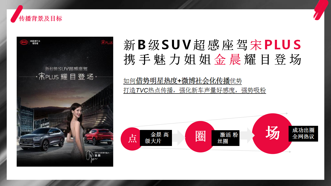 2021比亚迪宋PLUS x 金晨微博热点传播结案【汽车】【微博推广】.pptx 第2页