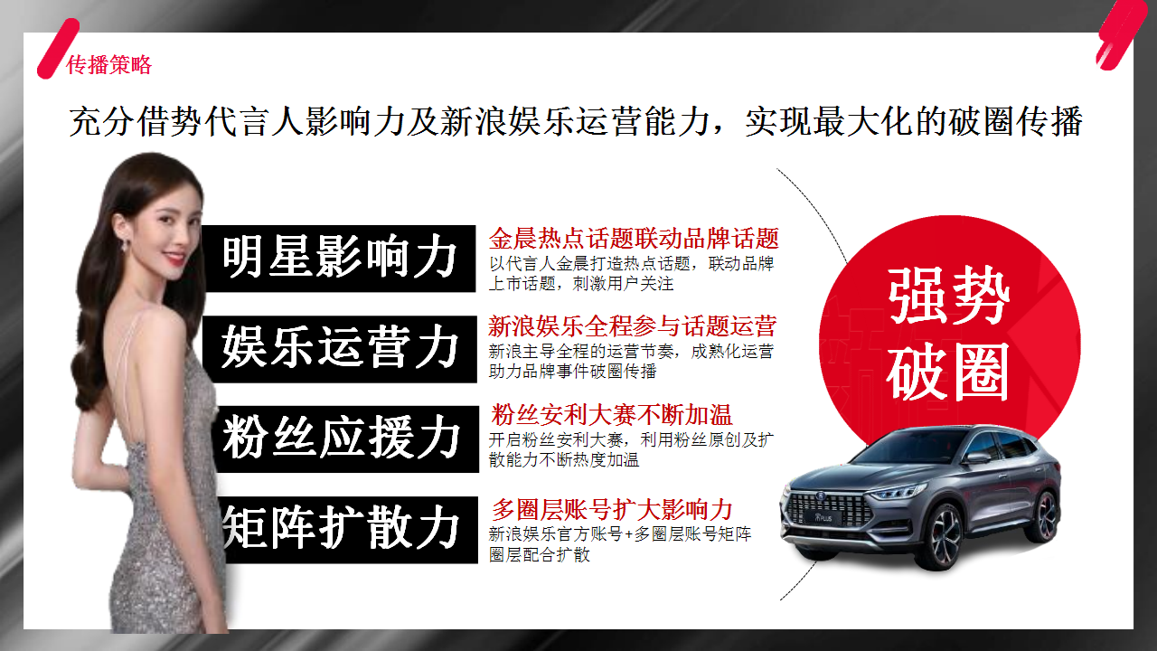 2021比亚迪宋PLUS x 金晨微博热点传播结案【汽车】【微博推广】.pptx 第3页