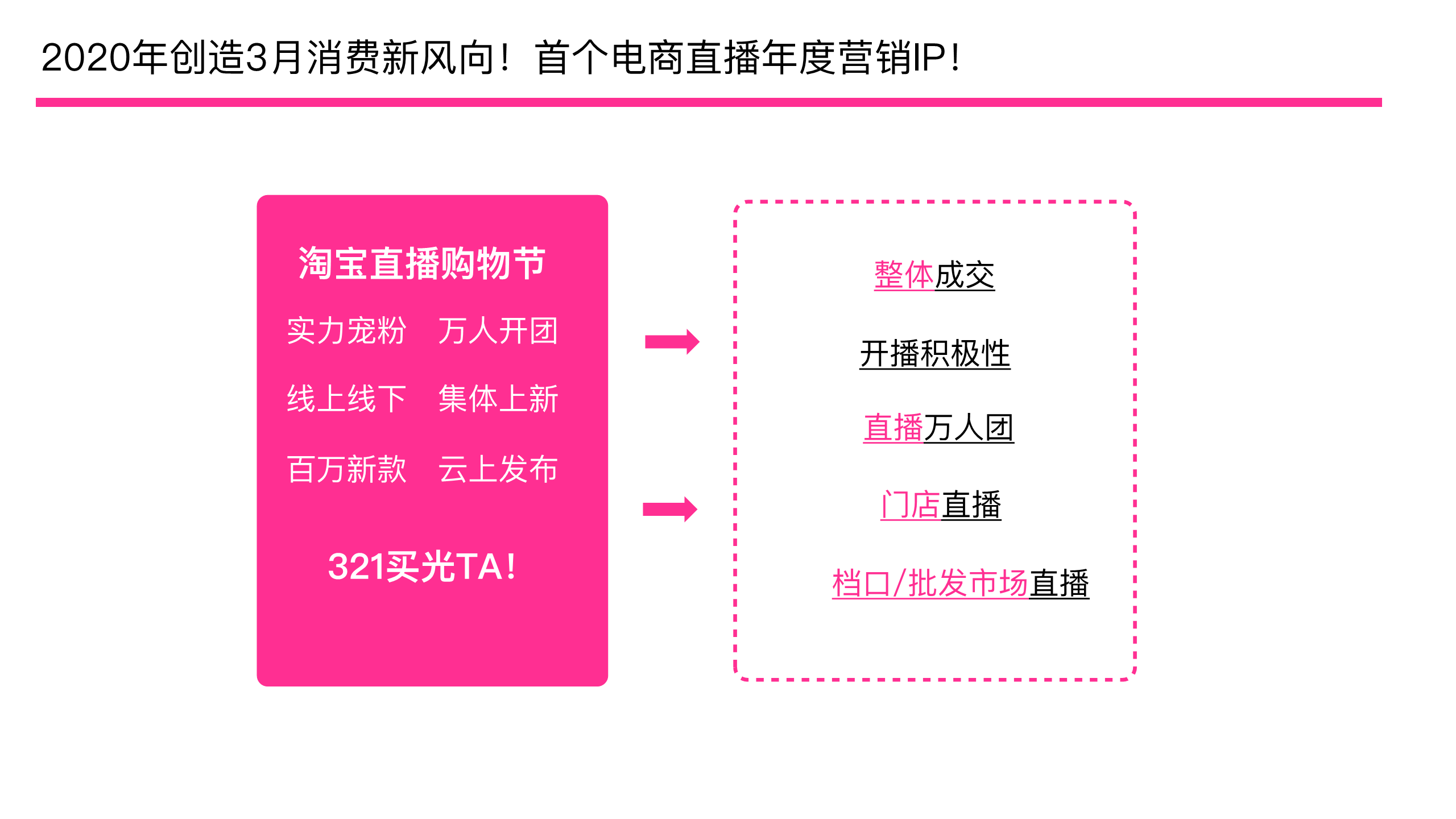2020直播购物节方案【电商】【直播】.pdf 第3页