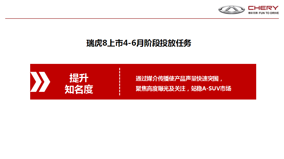 2018瑞虎8上市全媒介投放方案【汽车】【品牌推广】.pptx 第3页