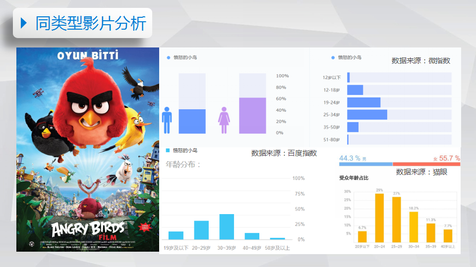2019《蓝精灵：寻找神秘村》宣传方案最终版【电影】【宣推】.pptx 第3页