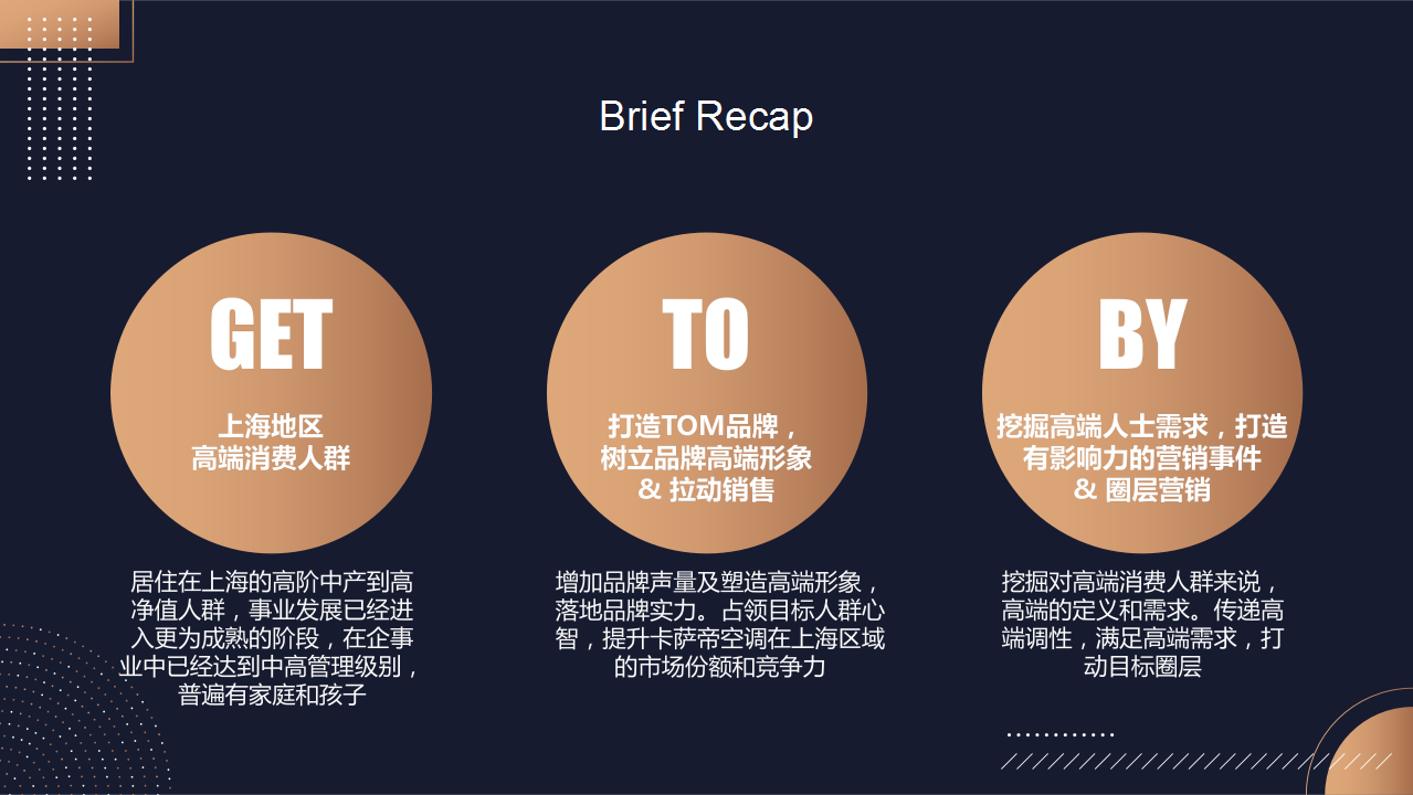 2020卡萨帝指挥家空调上海区域Q3传播方案【家电】【品牌营销】.pptx 第2页