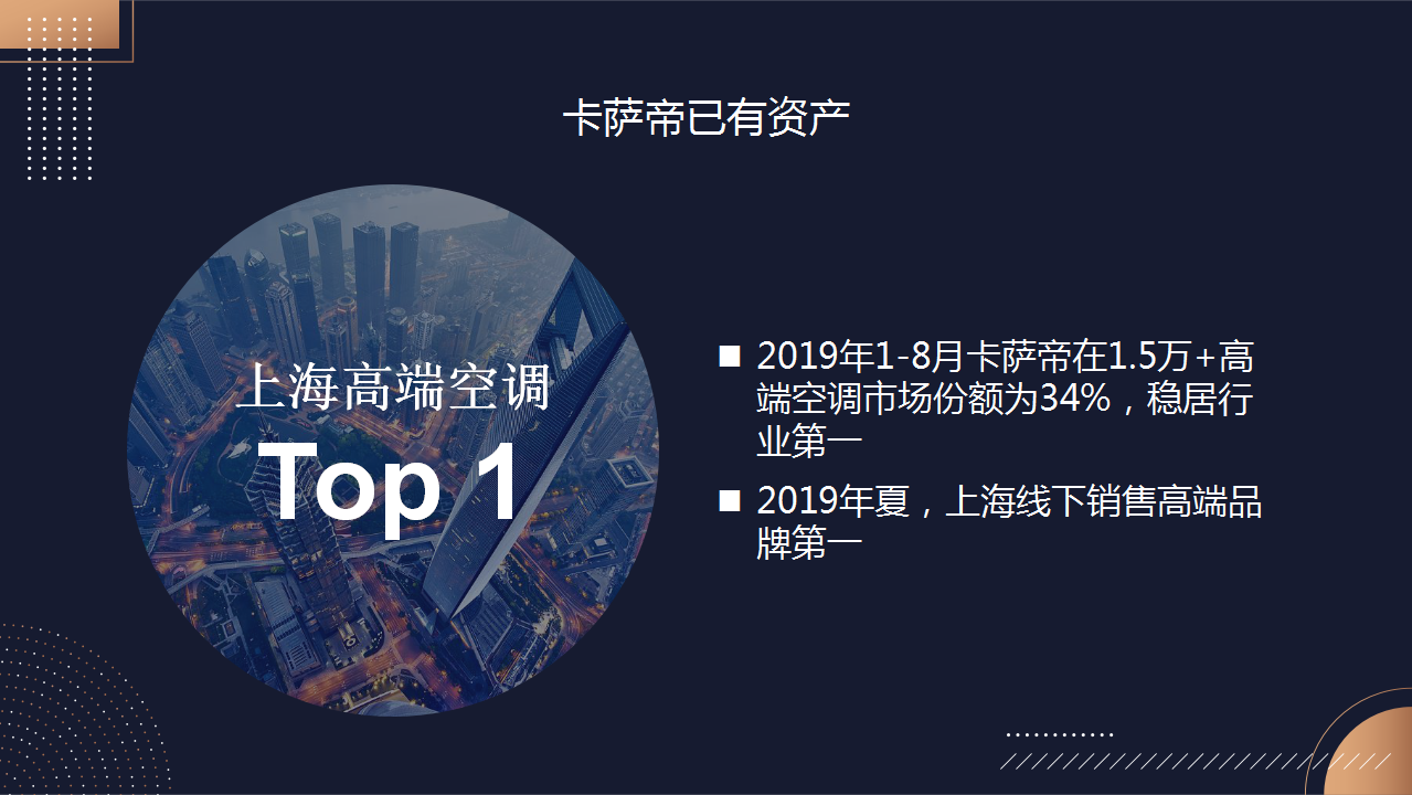 2020卡萨帝指挥家空调上海区域Q3传播方案【家电】【品牌营销】.pptx 第3页