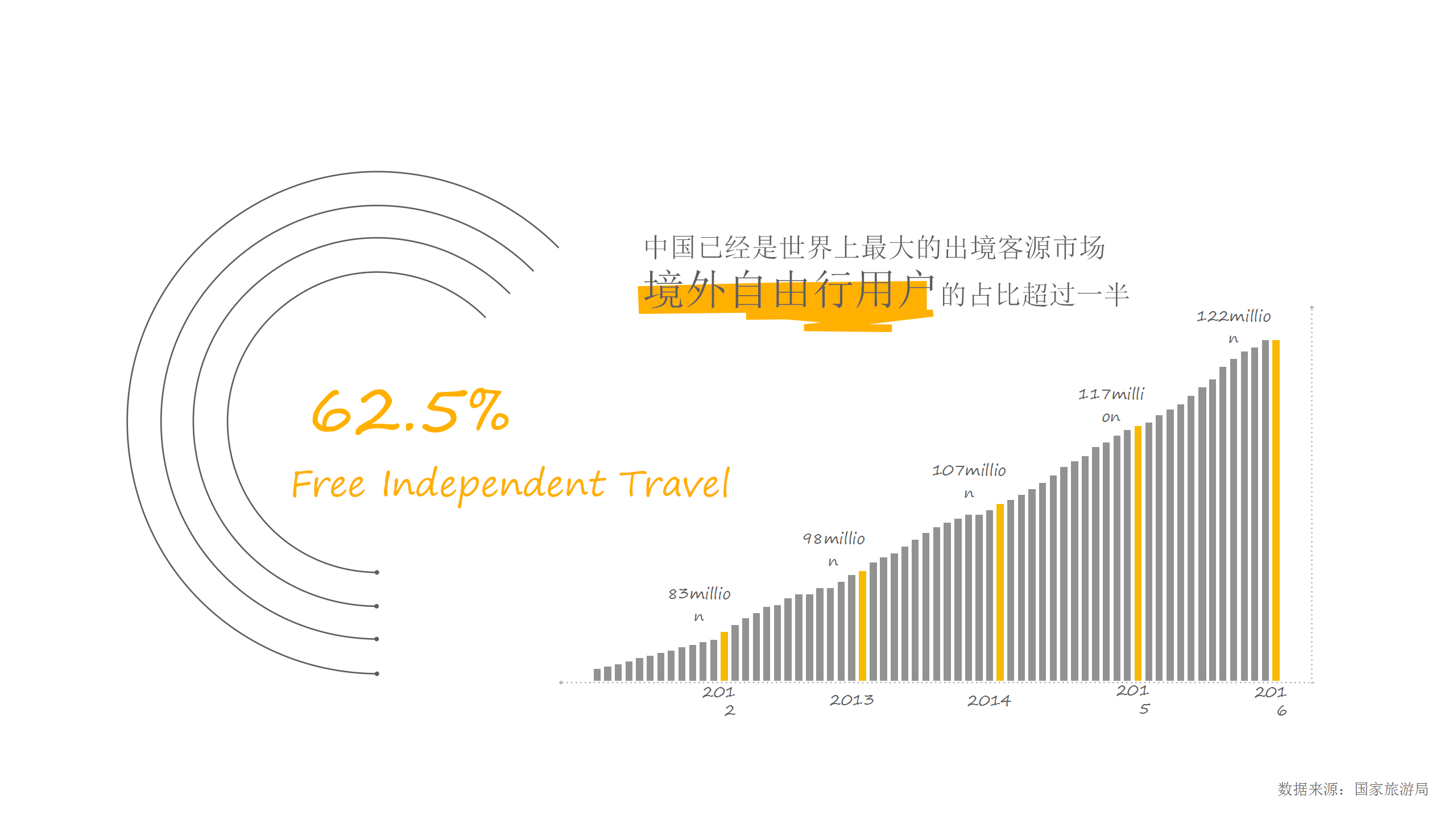 2018新罗爱宝客x蚂蜂窝合作案【互联网】【旅游】【品牌合作】.pptx 第2页