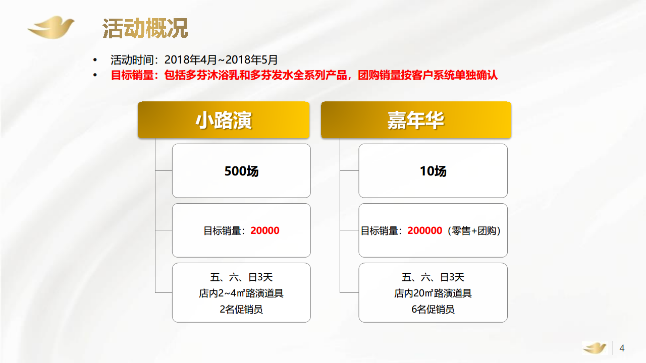 2018多芬春季路演活动执行手册【快消品】【活动策划】.pdf 第3页