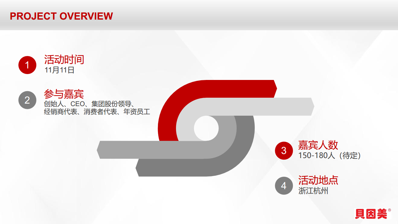 2018贝因美品牌盛典活动方案【快消品】【品牌策划】.pdf 第3页