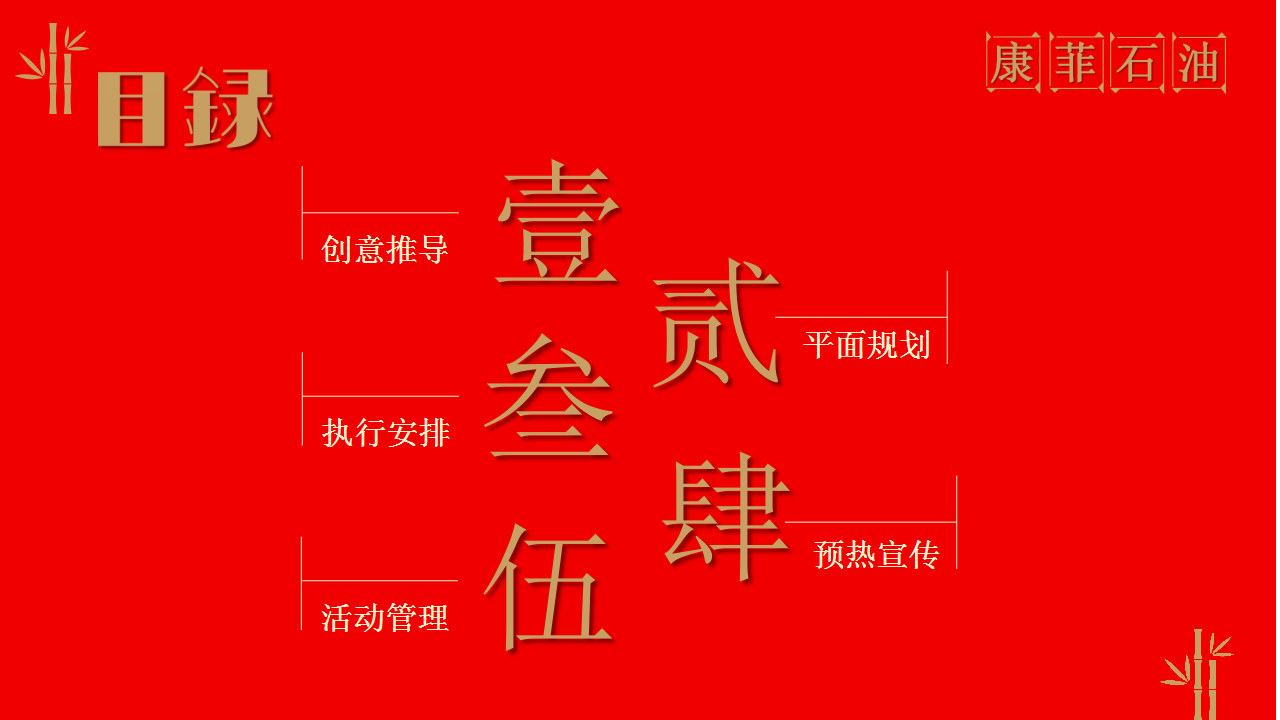 2018年康菲石油中国有限公司年会方案【年会策划】.pptx 第2页
