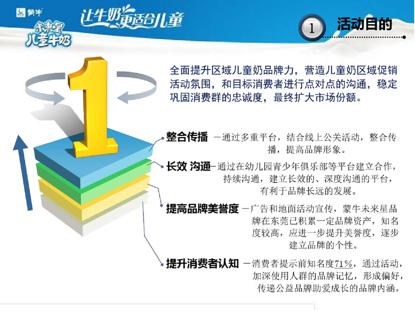2015蒙牛未来星儿童奶才艺大赛-东莞首届幼儿才艺大赛【快消品】【活动策划】.pdf 第3页