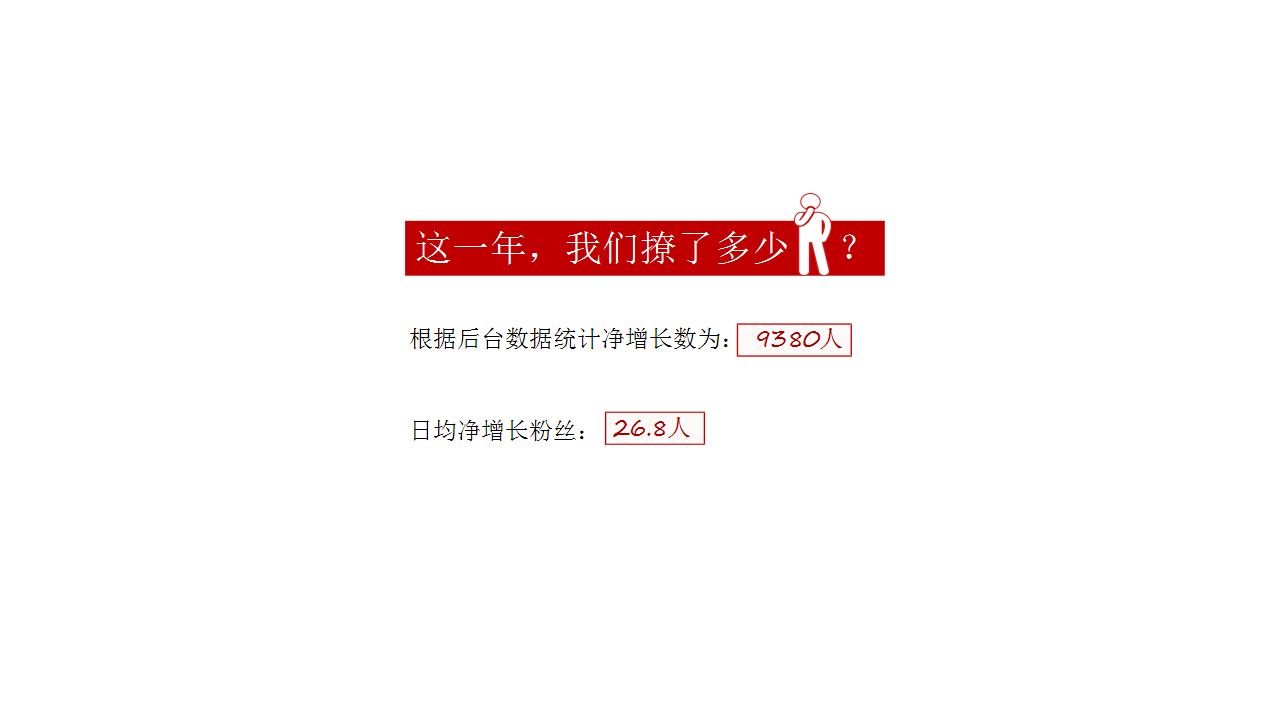 2018广东保利社会化营销全年案结案报告【地产】【创意营销】.pptx 第2页