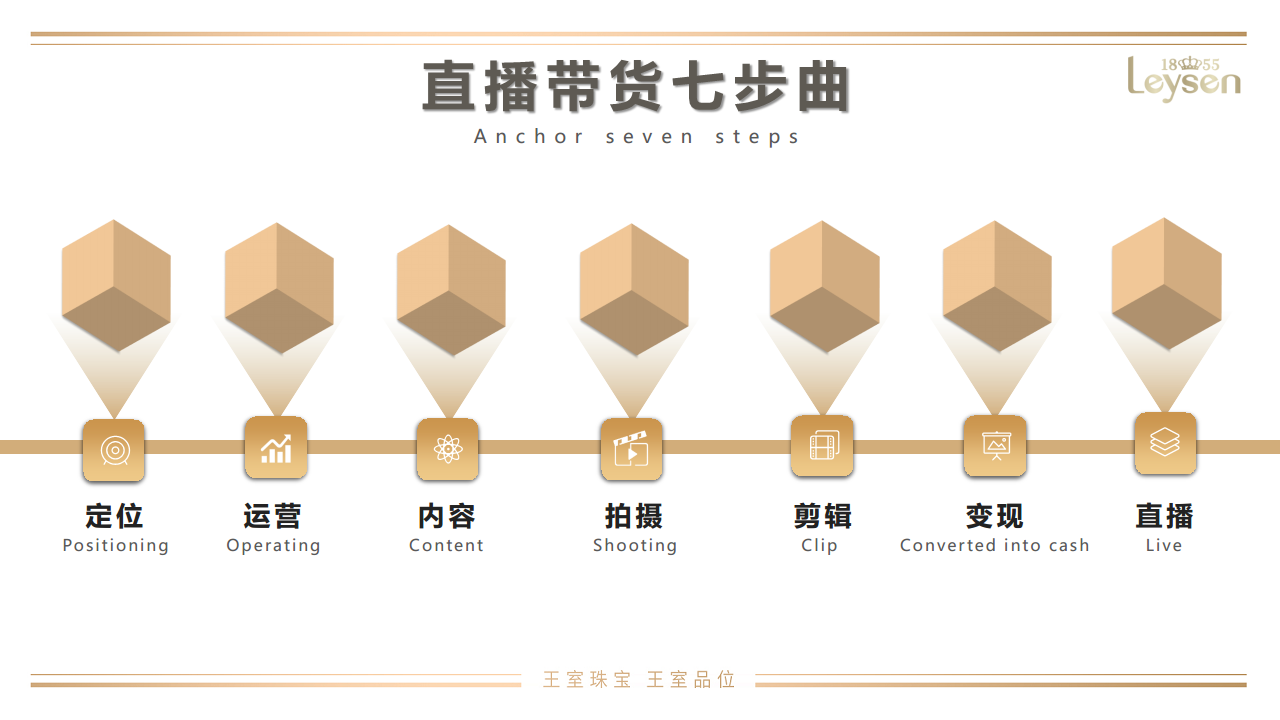 2020超级实用直播带货七步曲【珠宝】【电商】.pdf 第2页