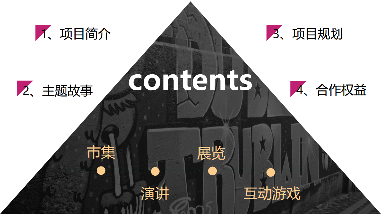 2019&ldquo;平凡生活的尤里卡时刻&rdquo;果壳有意思博物馆招商方案【互联网】【招商方案】.pdf 第2页