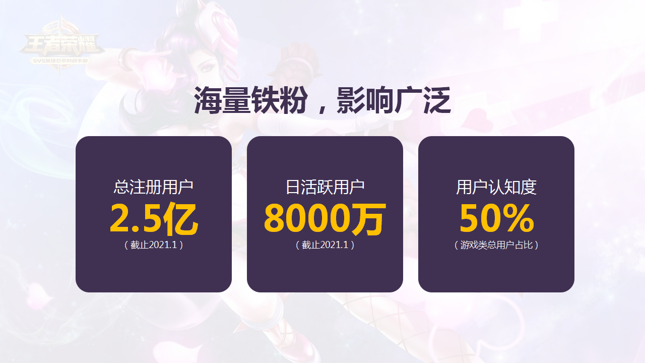 2021苏南融创王者荣耀争霸赛&ldquo;问鼎王者之巅&rdquo;活动策划方案【游戏】.pptx 第3页