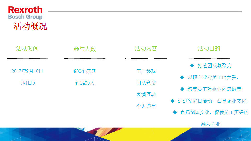 2017PKP家庭日活动提案-博世【机械制造】【活动策划】.pptx 第3页
