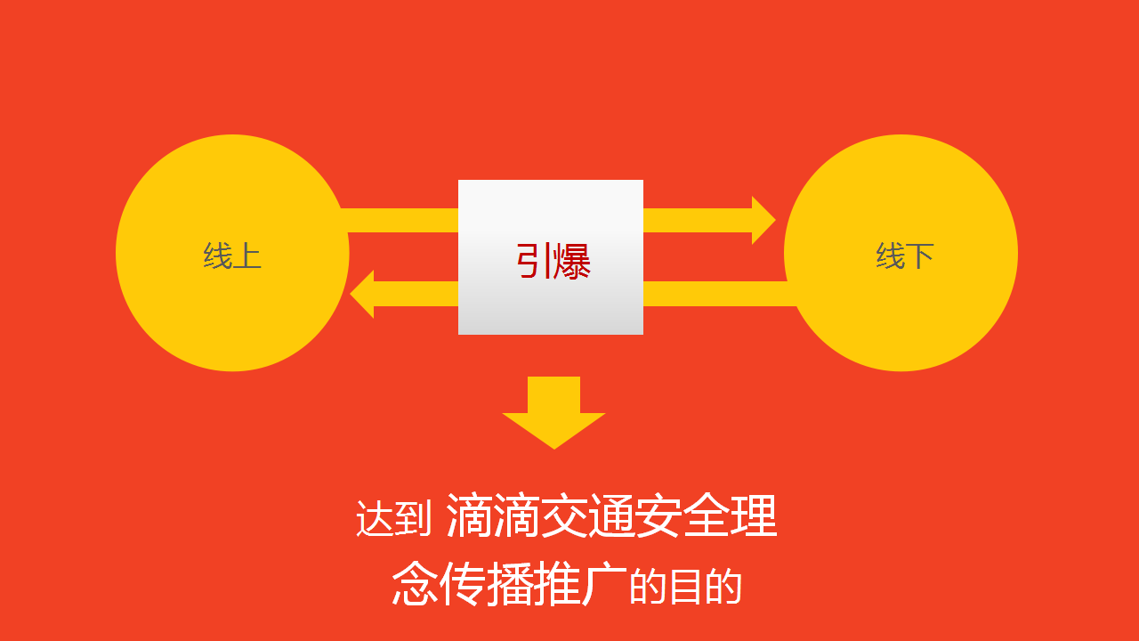 2018滴滴交通安全推广概念案【互联网】【品牌推广】.pptx 第3页