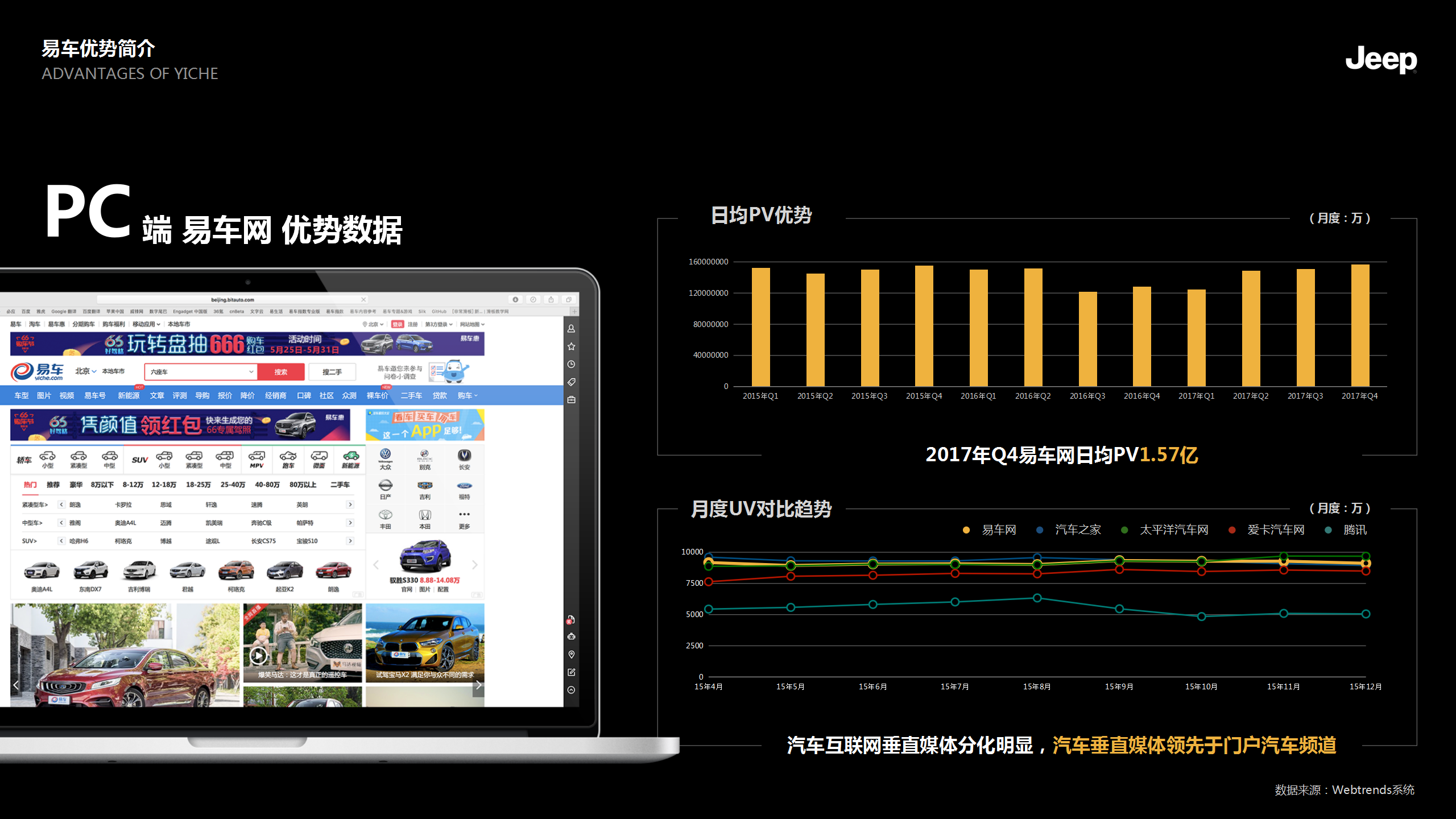 2018年Jeep下半年传播规划方案【汽车】【互联网】【品牌推广】.pptx 第3页