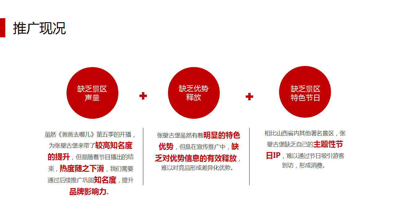 2018张壁古堡民俗年推广活动策划方案【旅游】【品牌推广】.pptx 第3页