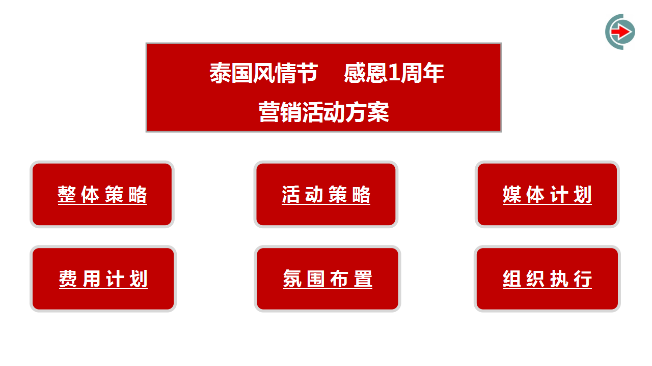 2017鸡西万达广场7.15周年庆方案【商业地产】【活动策划】.ppt 第2页