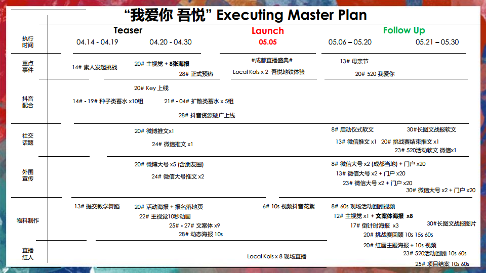 2018吾悦广场我爱你五月活动执行方案【商业地产】【活动策划】.pdf 第2页
