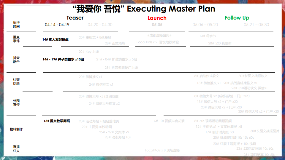 2018吾悦广场我爱你五月活动执行方案【商业地产】【活动策划】.pdf 第3页