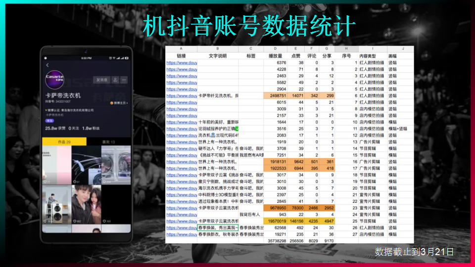 2018卡萨帝洗衣机抖音运营策略建议【家电】【抖音】.pptx 第3页