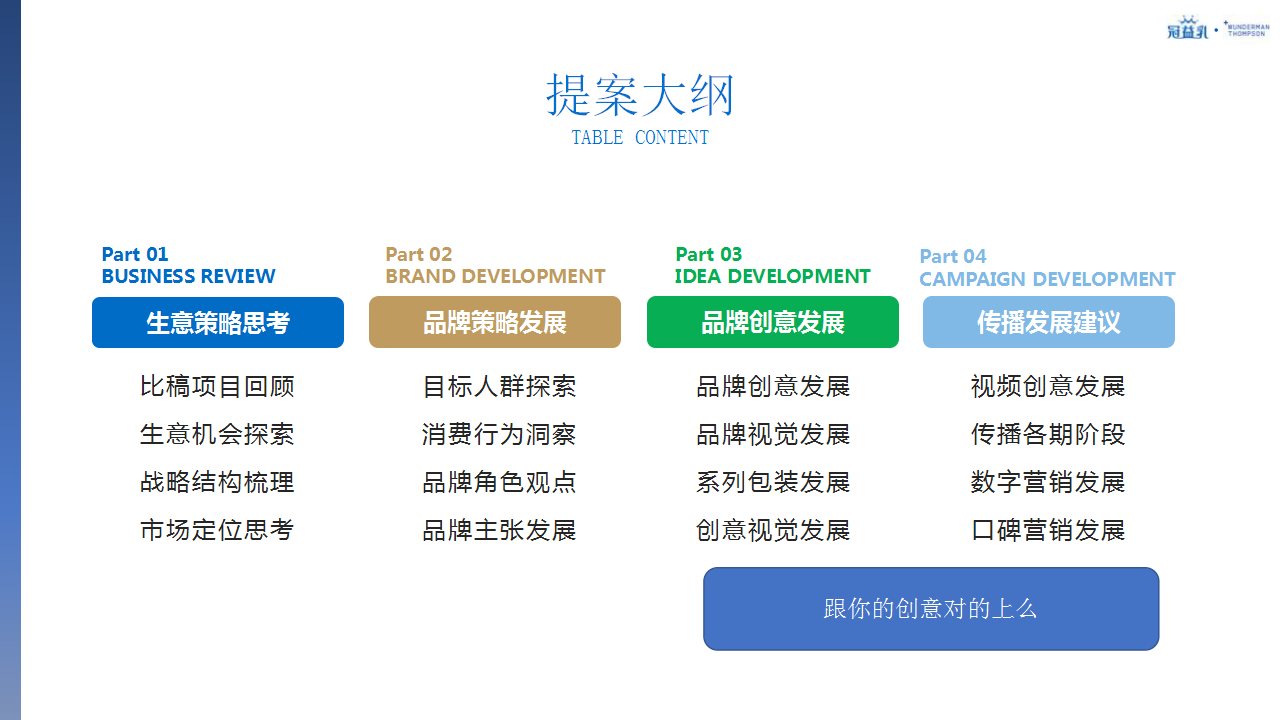 2021蒙牛冠益乳品牌策略及创意传播规划【快消零售】【品牌策划】【创意营销】.pptx 第2页