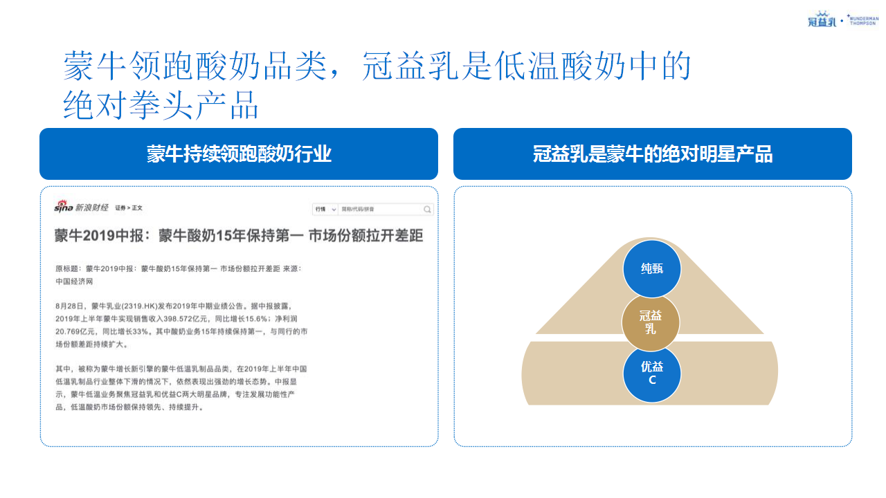 2021蒙牛冠益乳品牌策略及创意传播规划【快消零售】【品牌策划】【创意营销】.pptx 第3页