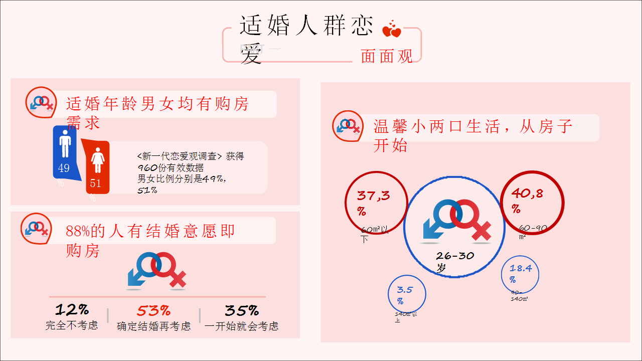 2019阿里七夕购房节活动策划方案【互联网】【线上售楼】.pptx 第2页