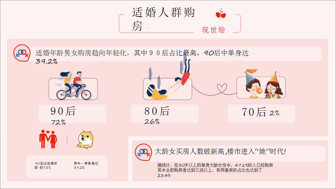 2019阿里七夕购房节活动策划方案【互联网】【线上售楼】.pptx 第3页
