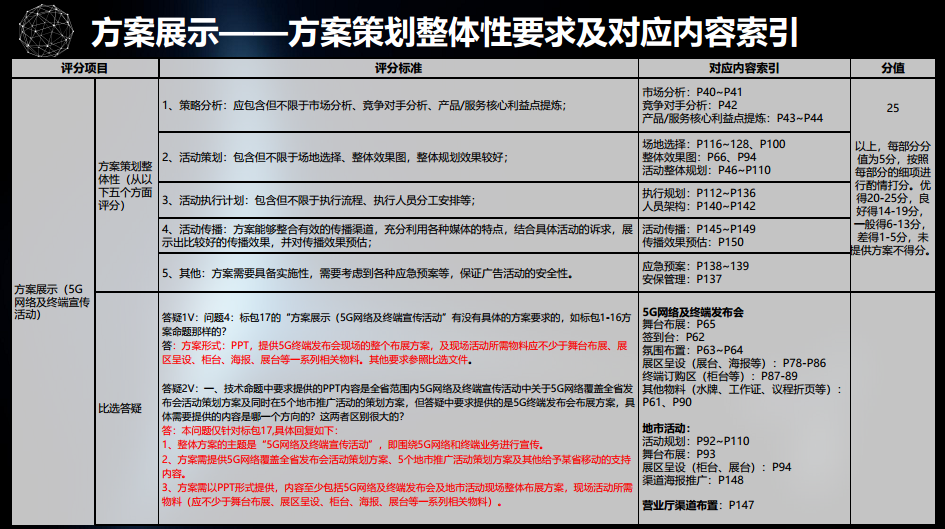 2019移动5G品牌线上线下推广活动策划方案【电信】【品牌推广】.pdf 第3页