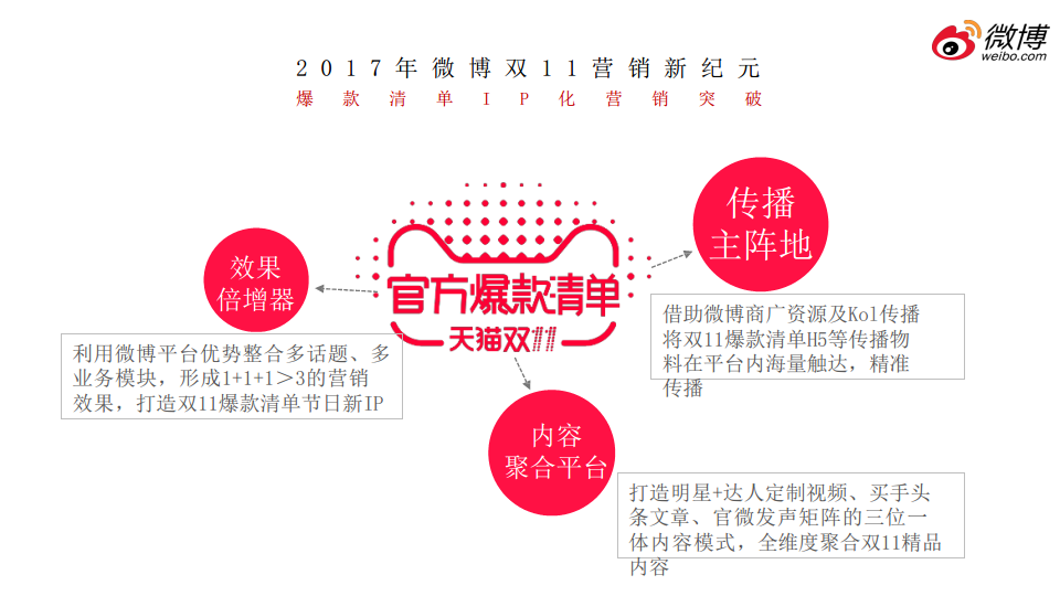 2017天猫双11爆款清单营销结案【电商】【节庆策划】】.pdf 第2页